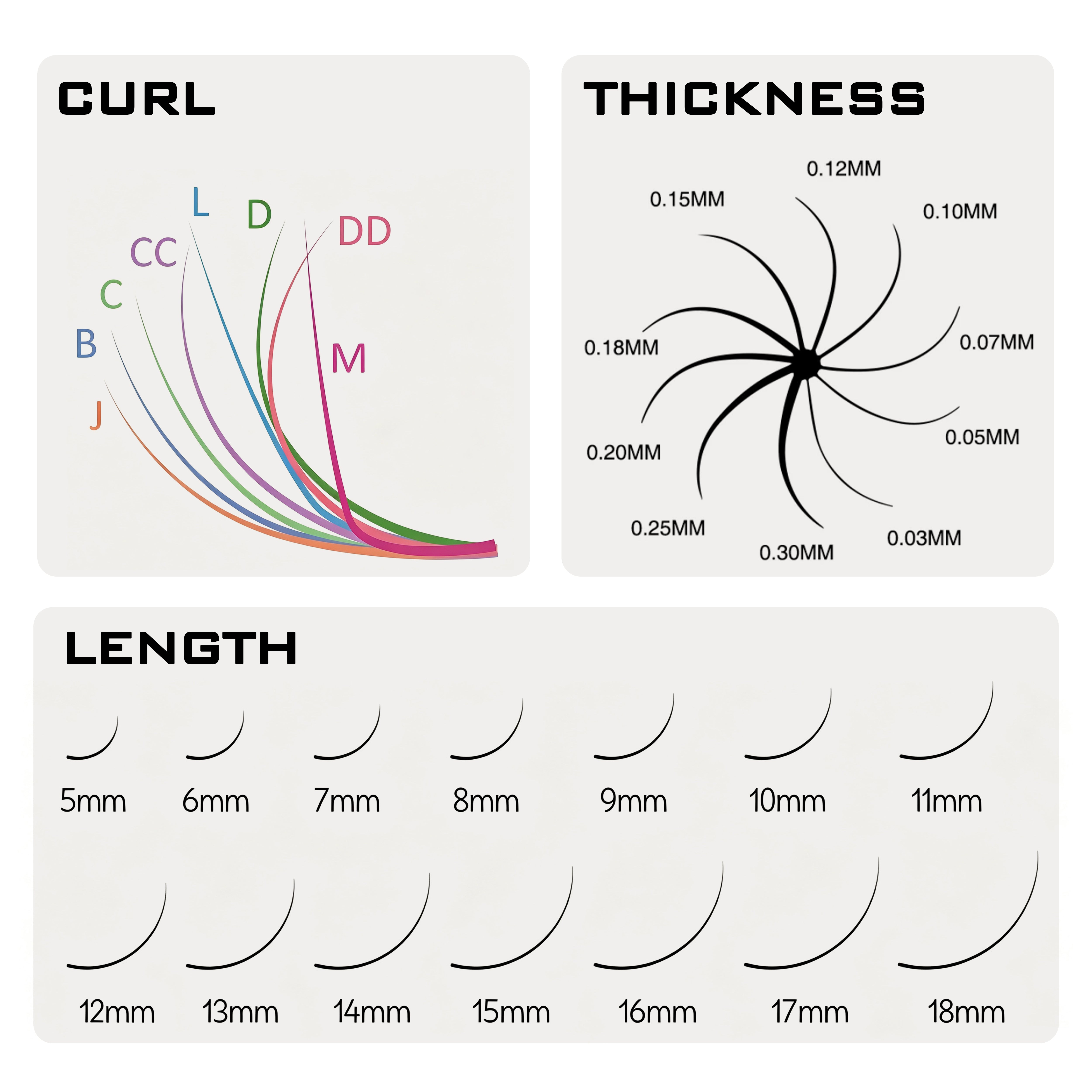 General lash extension reference chart comparing curl shapes, fiber thicknesses and lengths from 5 to 18 mm.